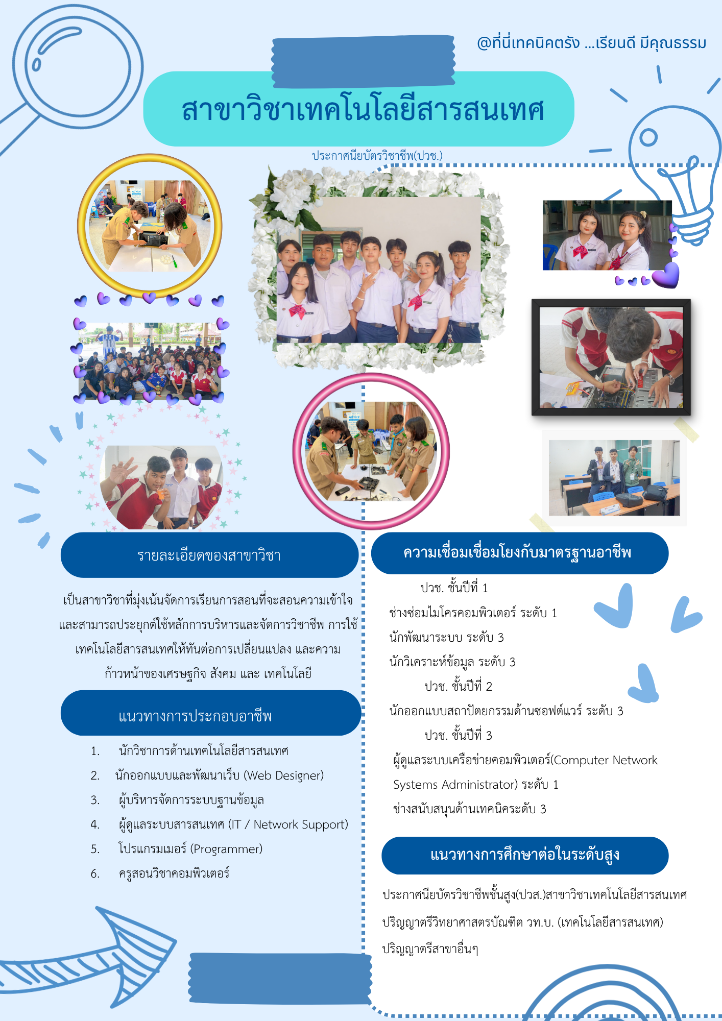 20 สาขาวิชาเทคโนโลยีสารสนเทศ